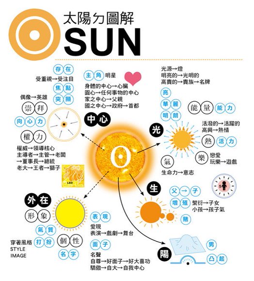 占星骰子新手资料，网盘下载(3.94M)