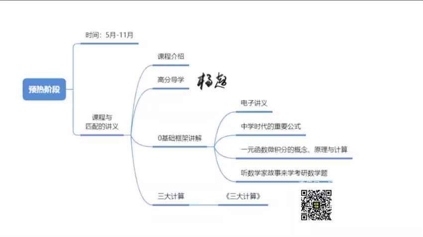 2023考研数学：杨超数学全程（杨超），网盘下载(13.58G)