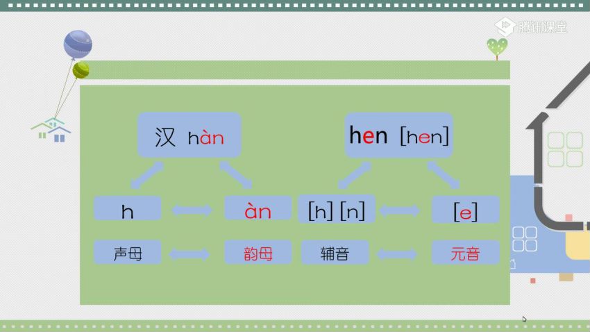 e学苑：《国际音标》主讲 Steve，网盘下载(2.01G)