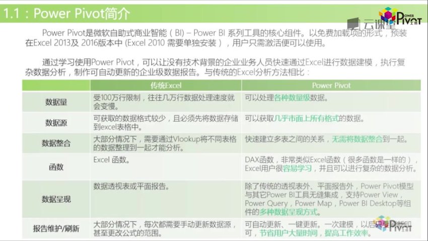 ppt word excel学习教程，网盘下载(32.92G)