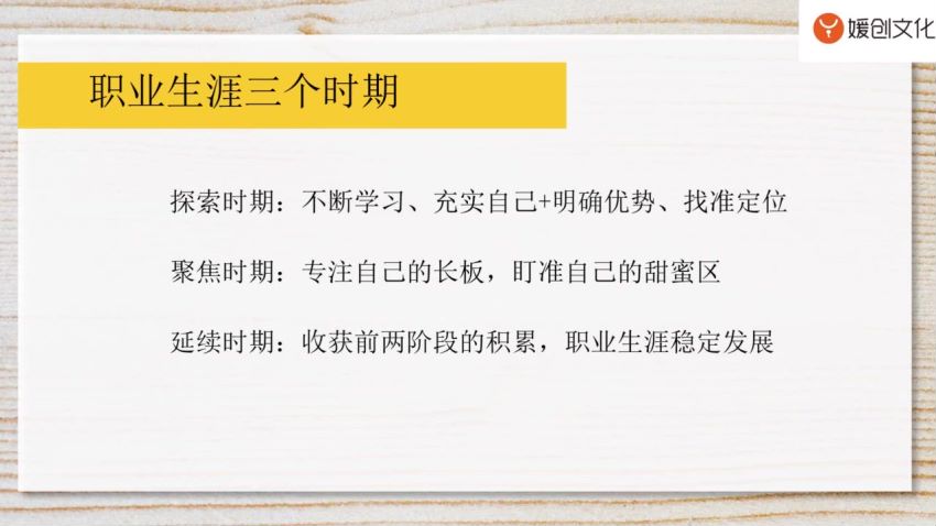 刘媛媛亲授：14天求职特训营，轻松斩获高薪offer（完结），网盘下载(890.37M)