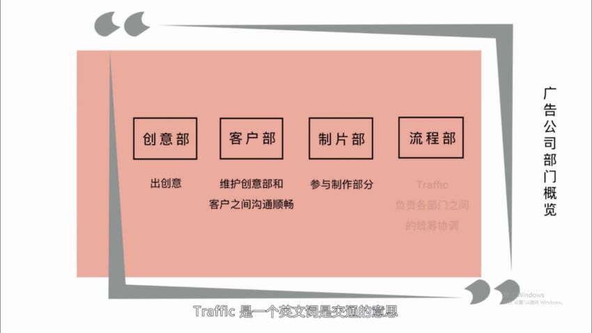 广告导演的12项工作 ，网盘下载(3.53G)