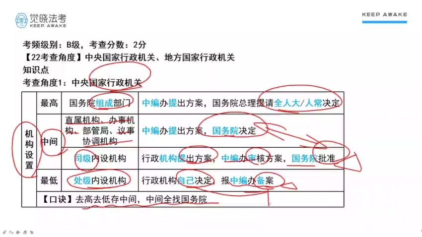 2022法考(客观题)：【22觉晓考前冲刺押题】，网盘下载(13.62G)