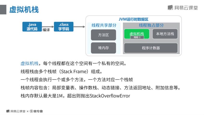 【网易云课堂2019】微专业- Java高级开发工程师（完整版），网盘下载(14.52G)