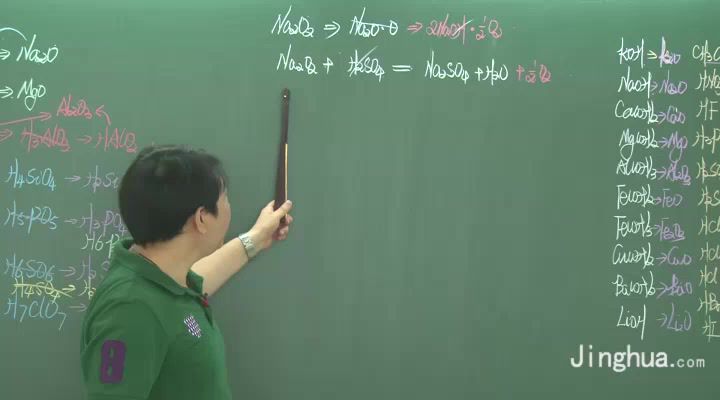 60分钟搞定化学方程 高东辉（看玩会写上千个化学方程） ，网盘下载(646.61M)