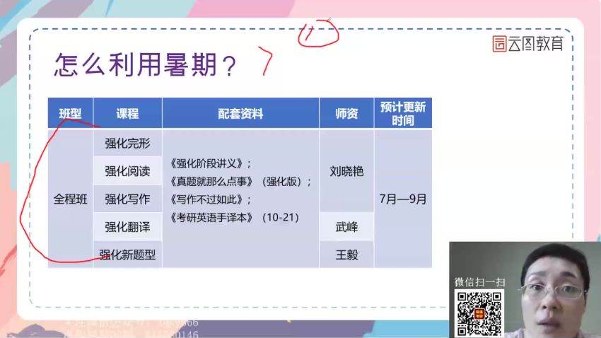 2022考研英语：刘晓艳英语高教在线团队，网盘下载(122.63G)