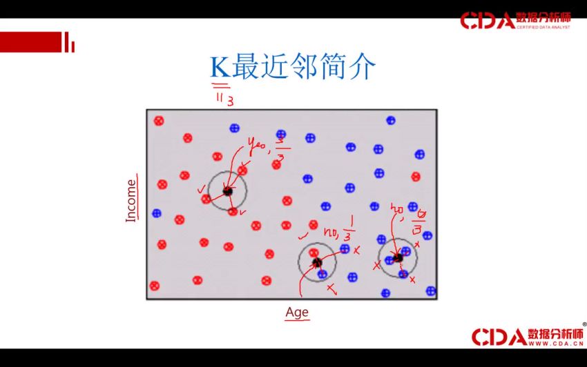 最简单的机器学习算法 -K最近邻 ，网盘下载(127.30M)