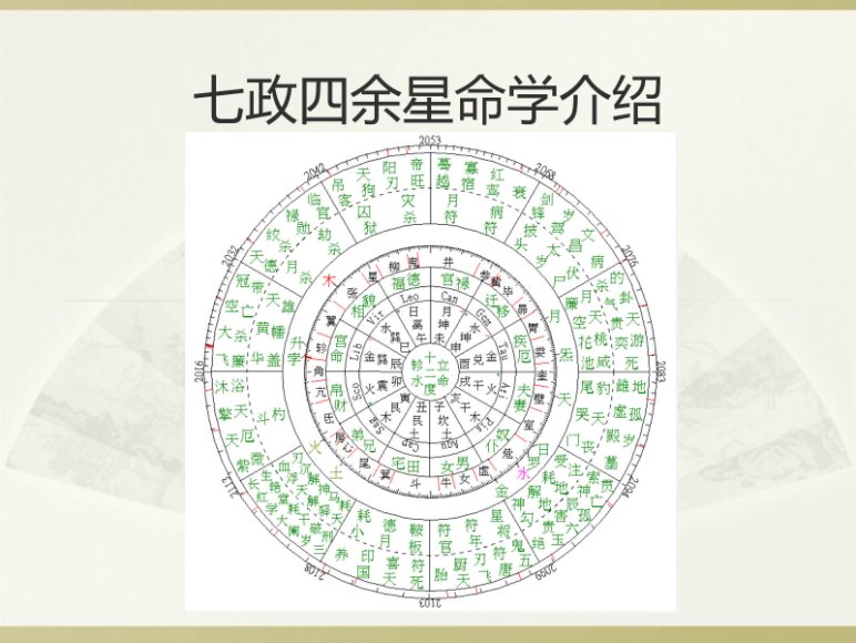 生命之歌七政四余课程二期33课，网盘下载(1.37G)
