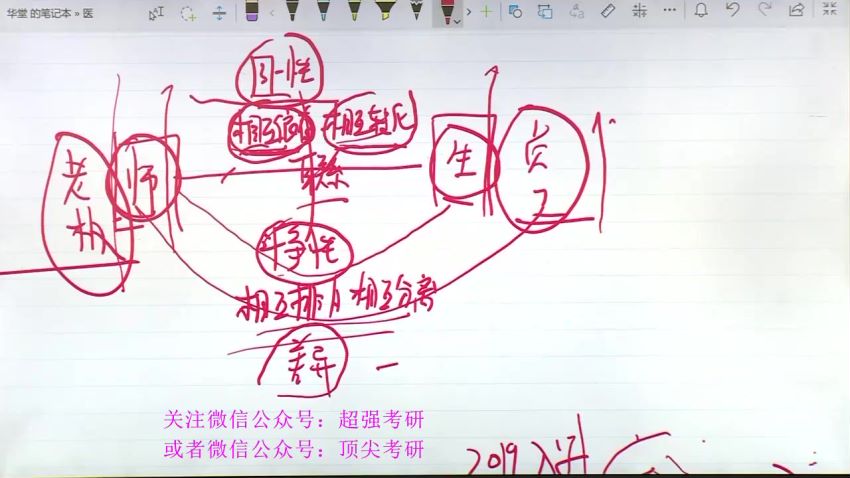 2023考研政治：医考帮政治，网盘下载(62.70G)