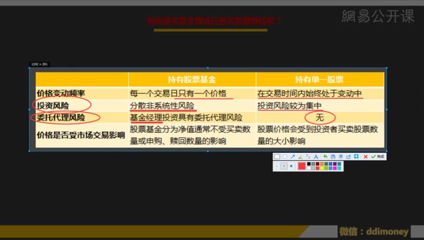 工资以外，手把手教你用基金赚钱！，网盘下载(303.45M)
