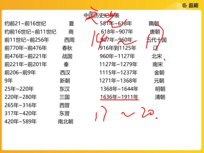 教师招聘考试：2022教招学科CG-美术，网盘下载(45.50G)