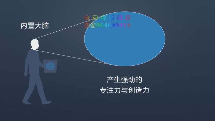 外挂大脑训练营丨用印象笔记有序管理一切信息，蜕变成为1%做事漂亮且高效的精英丨终身（主课完结丨知识星球·） ，网盘下载(1.77G)