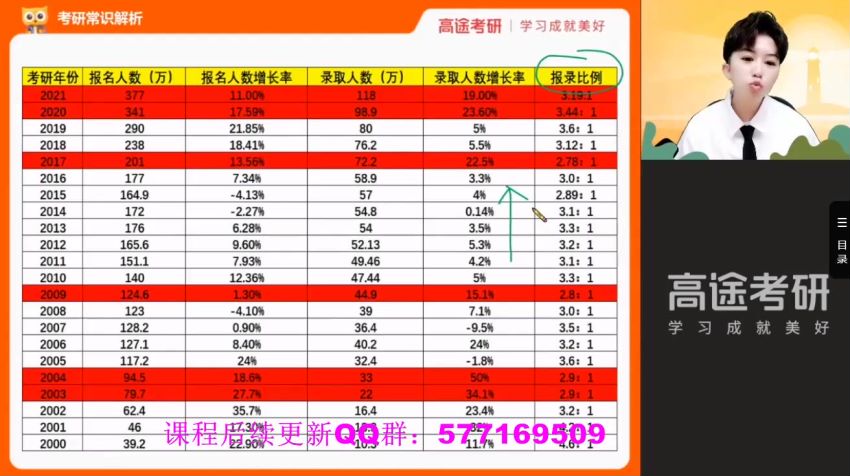 2023考研英语：高途考研全程（唐静 李旭团队），网盘下载(168.22G)