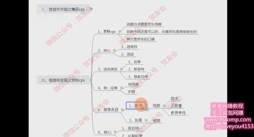 贺友会视频号引流与变现全方位玩法：多种盈利模式月入过万！ ，网盘下载(422.90M)