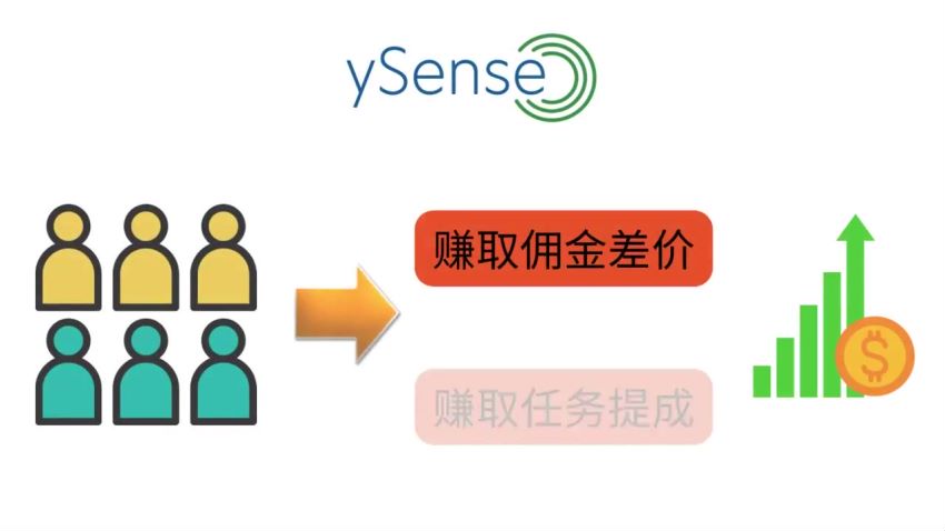 Ysense的Referral在线调查CPA项目，可持续盈利月入5000+美元，适合新手，网盘下载(28.70M)