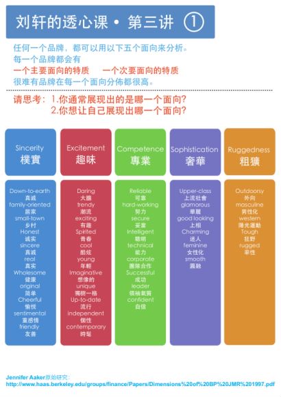 刘轩：教你巧用心理学，过有效率人生 ，网盘下载(907.24M)