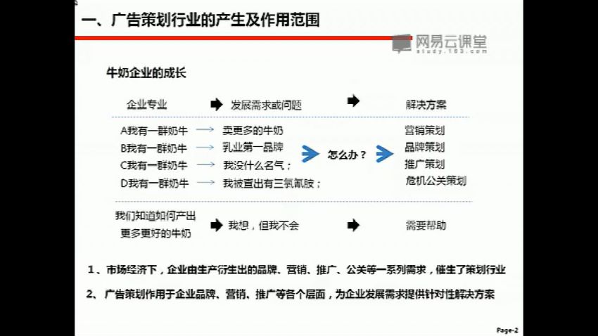 20200915[网易云课堂] 零基础30天学会广告策划 ，网盘下载(924.28M)