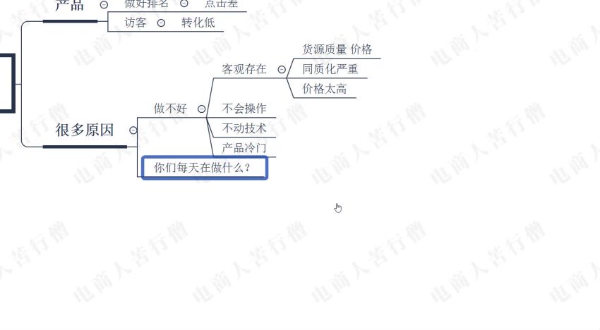 苦行僧-拼多多店铺运营实操开店视频教程，网盘下载(3.59G)