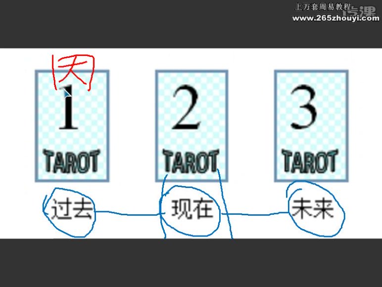 塔罗入门九章格林牌阵精讲，网盘下载(504.85M)