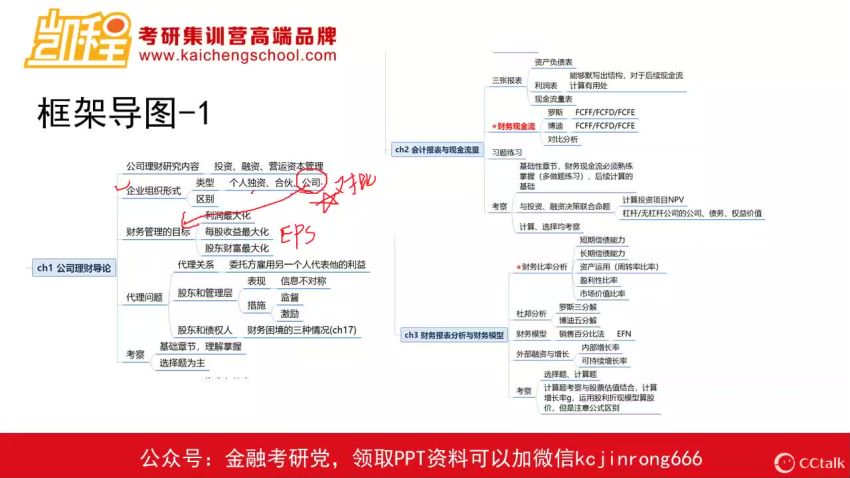 2023考研金融学：【KC】金融全程班+热点班【22版】，网盘下载(38.21G)