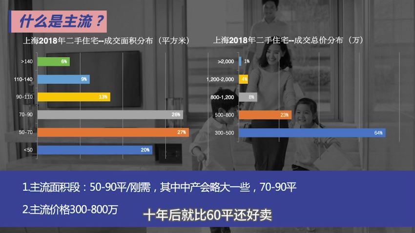 吴晓波·我的房产计划系列课网盘下载(8.33G)