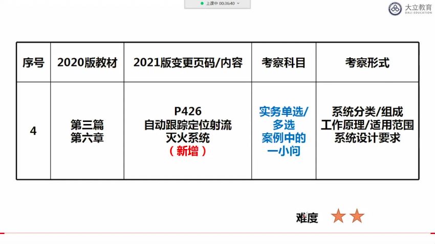 建筑类考证：2021消防工程师，网盘下载(246.71G)