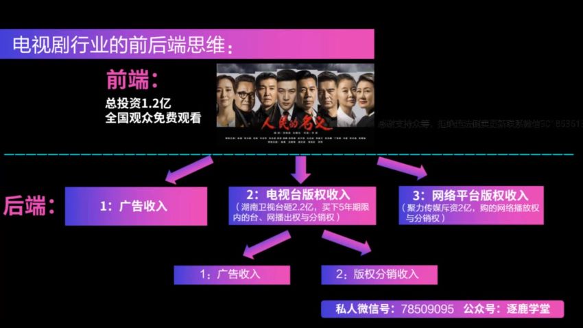 逐鹿学堂-如何从0起步，打造100万粉丝抖音月入5万（全） ，网盘下载(2.41G)