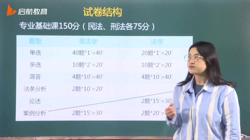 2023考研法硕：启航法硕全程，网盘下载(56.05G)