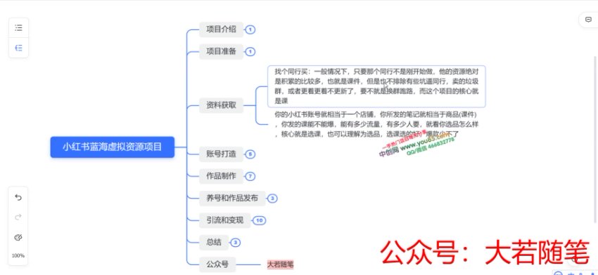 价值1580，日入500+小红书蓝海虚拟资料项目，网盘下载(35.71G)