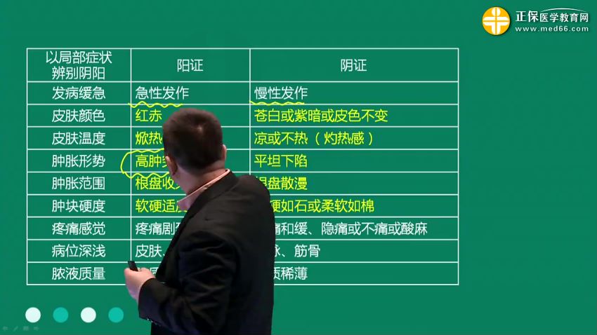 中医执业医师培训-中医外科学（视频+讲义），网盘下载(1.19G)