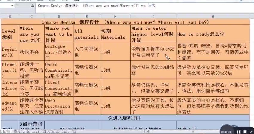 21天杨妈口语训练营，网盘下载(2.04G)
