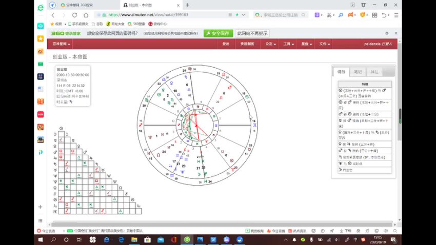 佩恩金融占星，网盘下载(10.19G)