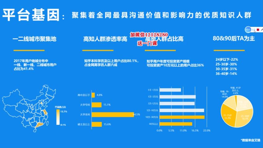 ​千万社·知乎获客增长利器​，网盘下载(181.79M)