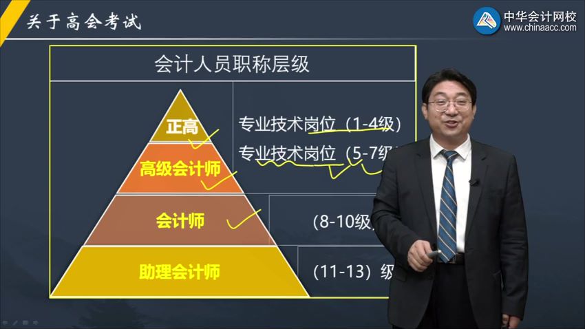 财会考证：高级会计师（2022），网盘下载(3.63G)