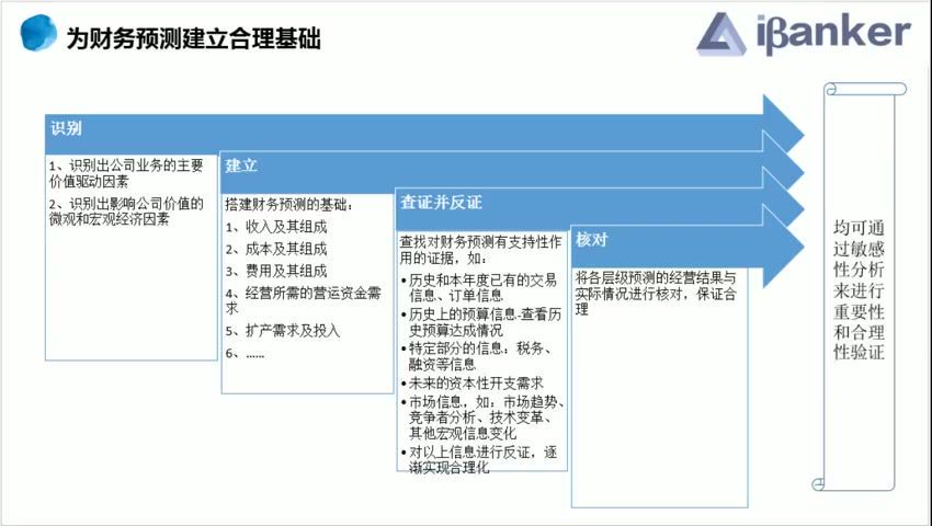 【更新】ibanker丨30天，如何快速成为估值高手？，网盘下载(395.64M)