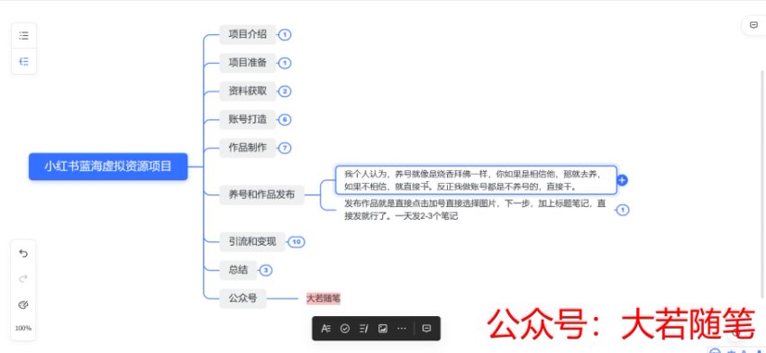 价值1580，日入500+小红书蓝海虚拟资料项目，网盘下载(35.71G)
