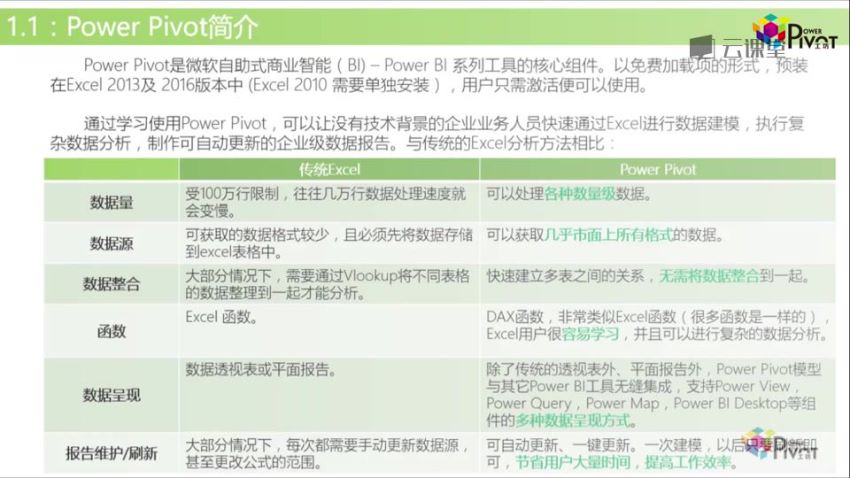 Power Bi全套学习系列教程，网盘下载(9.14G)