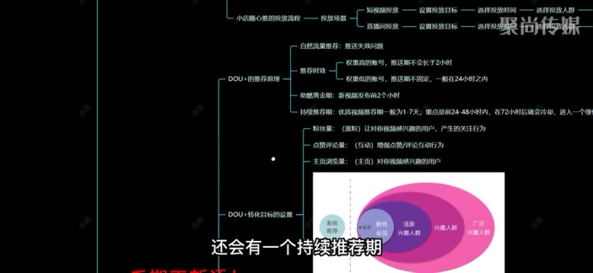 千川投流·运营培训班：从0-1带你全面掌握·巨量千川投放全流程！，网盘下载(191.44M)