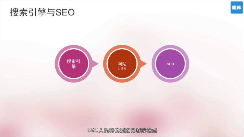0基础趣学SEO，引爆流量，让客户主动找上门的躺赚神技 ，网盘下载(629.23M)