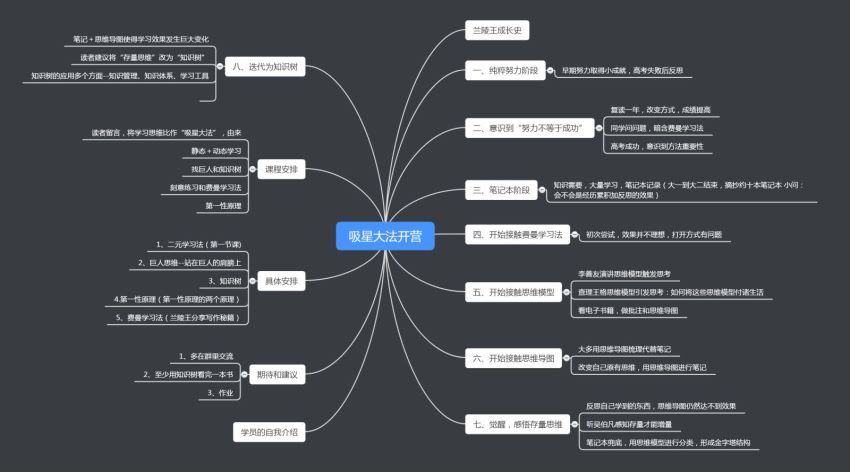 吸星大法-思维模型第4期，网盘下载(75.83M)