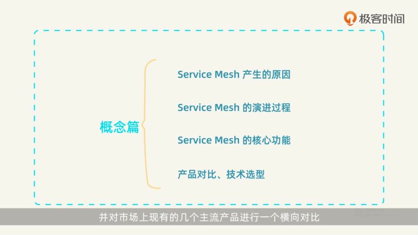 Service Mesh实战，网盘下载(7.98G)