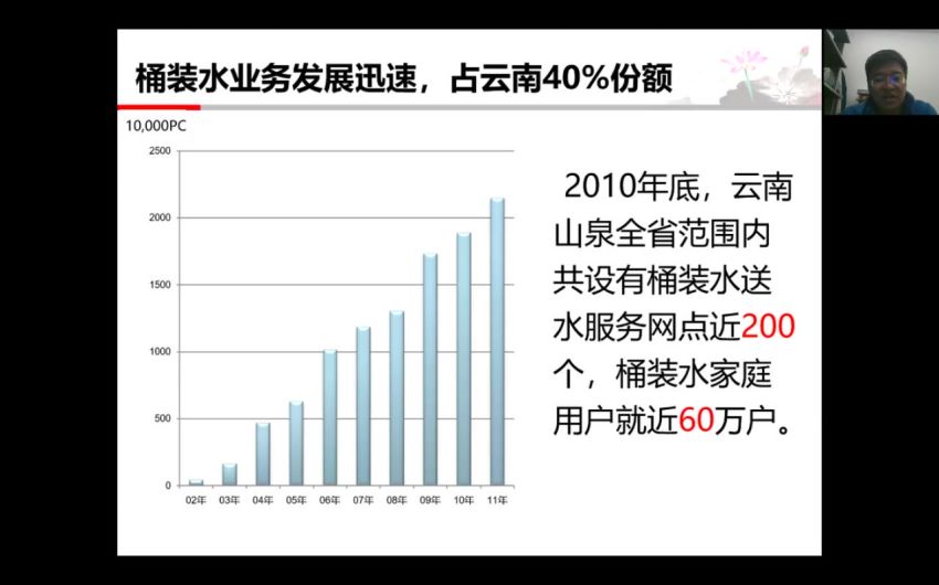 董事长助理特训营（2020），网盘下载(12.35G)