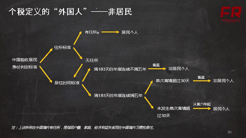 个税大改革：新个税攻略！ ，网盘下载(2.05G)