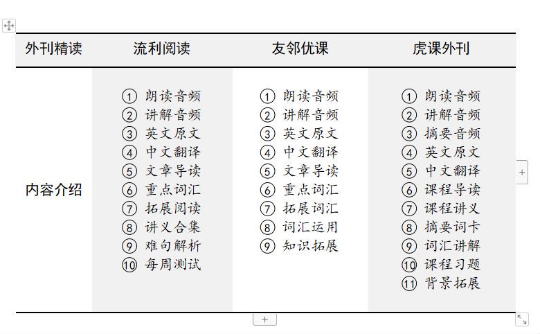 流利阅读2019，网盘下载(8.51G)