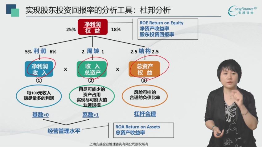 【安越咨询】陈冰：企业经营分析与问题解决 标准版，网盘下载(6.40G)
