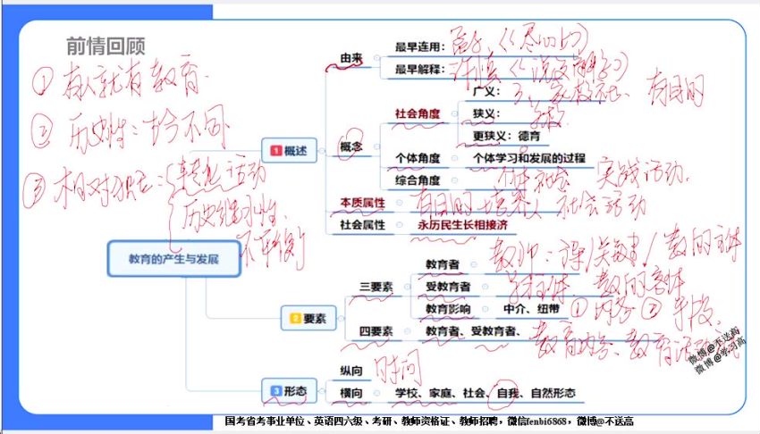 教师招聘考试：2022教招FB-四川版，网盘下载(8.73G)