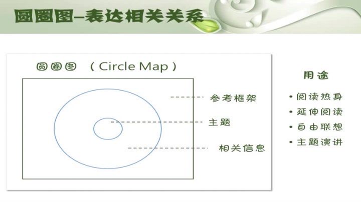 凯叔亲子思维导图［完结］，网盘下载(4.22G)