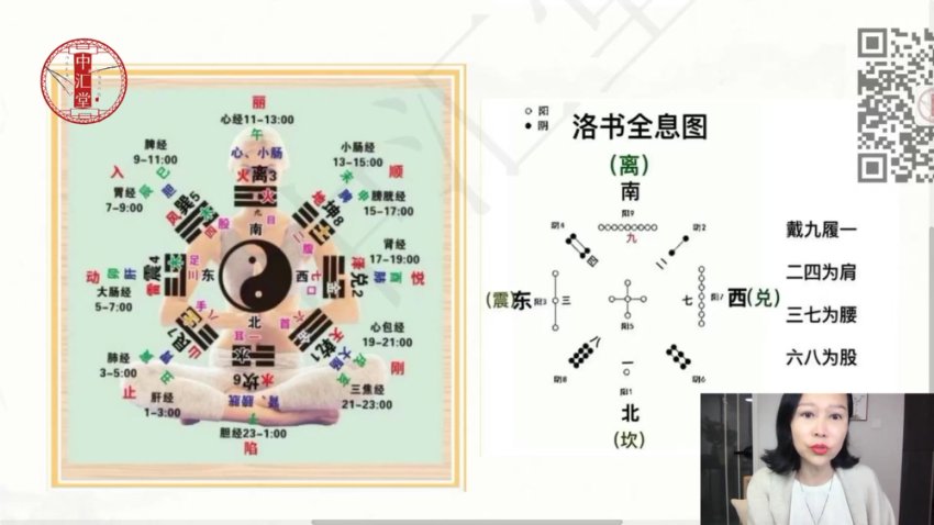 易缘脐针线上弟子班，网盘下载(3.21G)