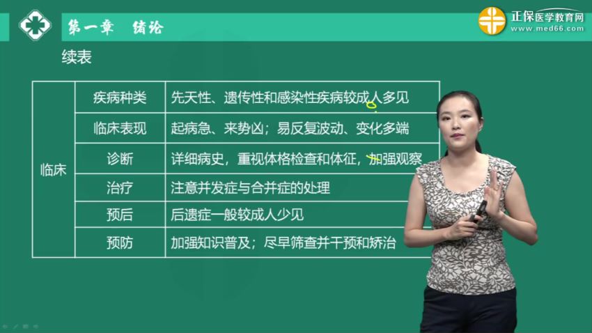 2021医学：21年儿科主治医师，网盘下载(10.61G)