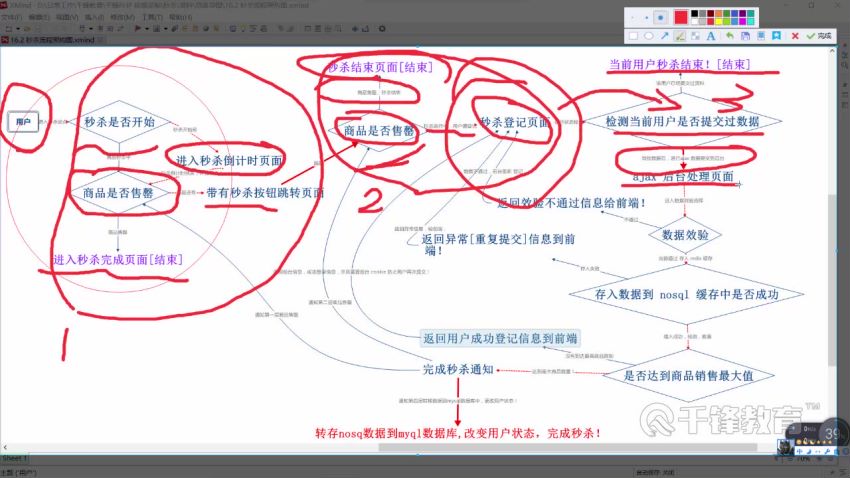 【千锋】PHP高级实战+模块教程-3（29集） ，网盘下载(3.00G)